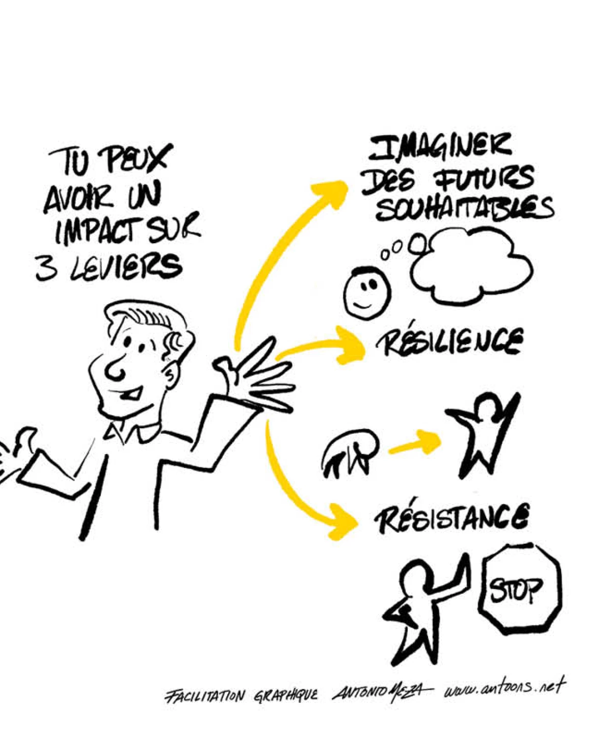 IMAGINER DES FUTURS DÉSIRABLES